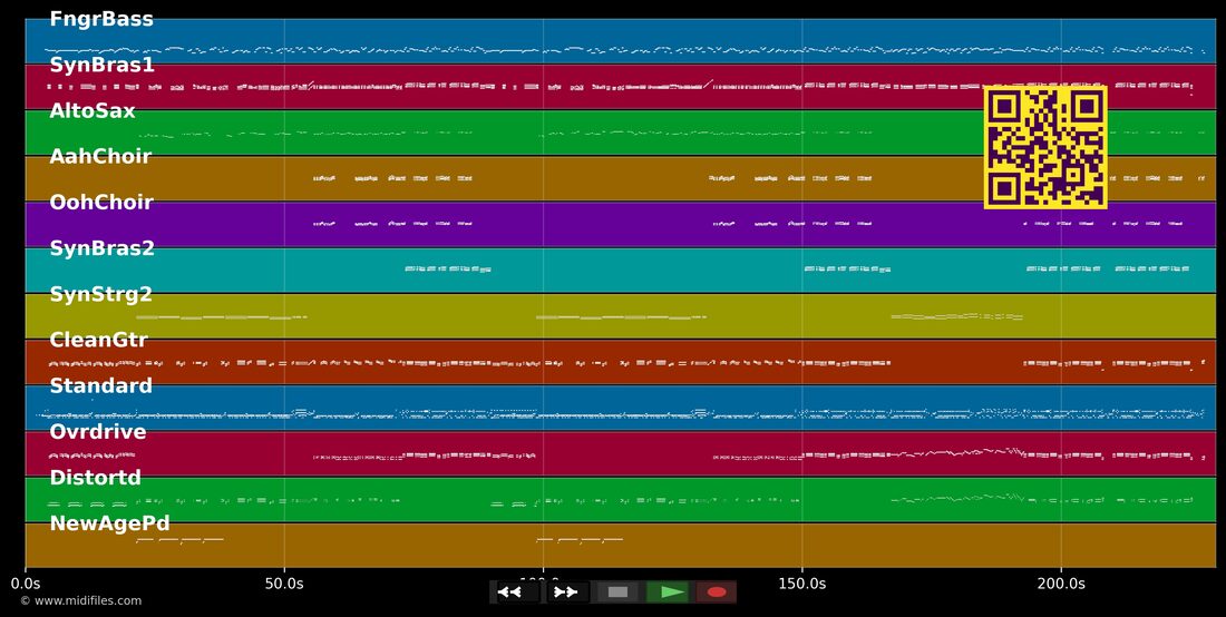 Ahl Männer, Aalglatt — BAP : piano roll MIDI multipiste
