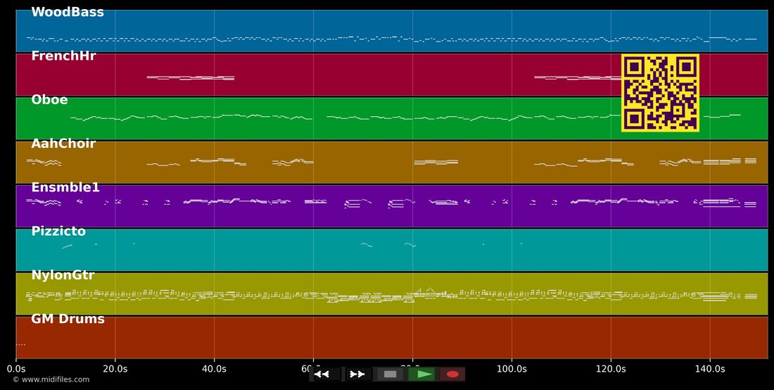Mama — Heintje : piano roll MIDI multipiste