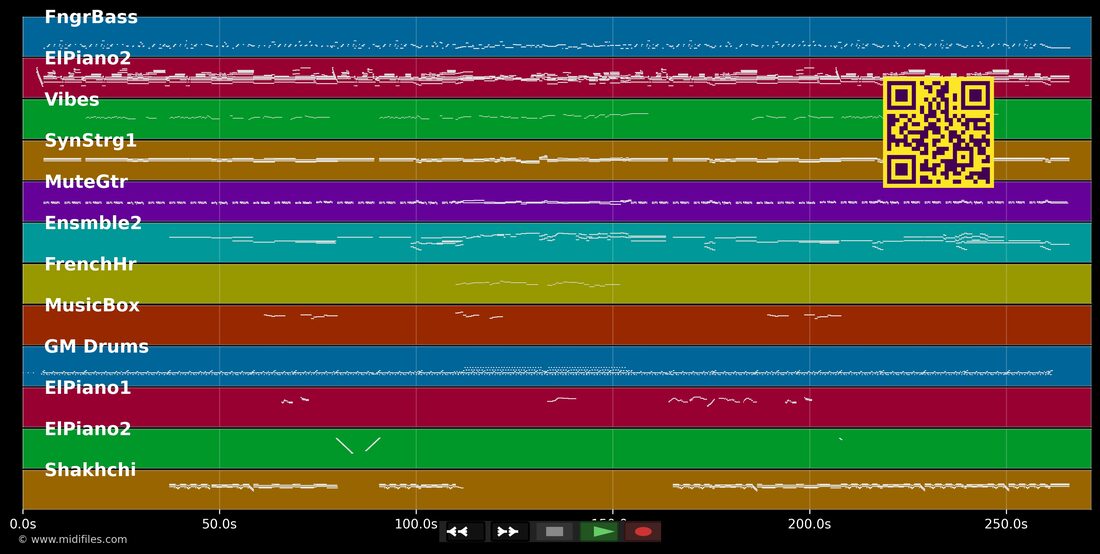Mornin' — Al Jarreau : piano roll MIDI multipiste