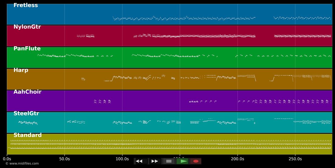 Farolito — Gloria Estefan : piano roll MIDI multipiste