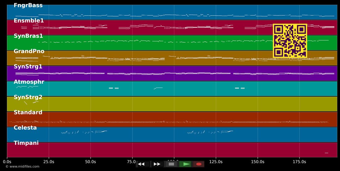 Ne Partez Pas Sans Moi — Celine Dion: multitrack MIDI piano roll