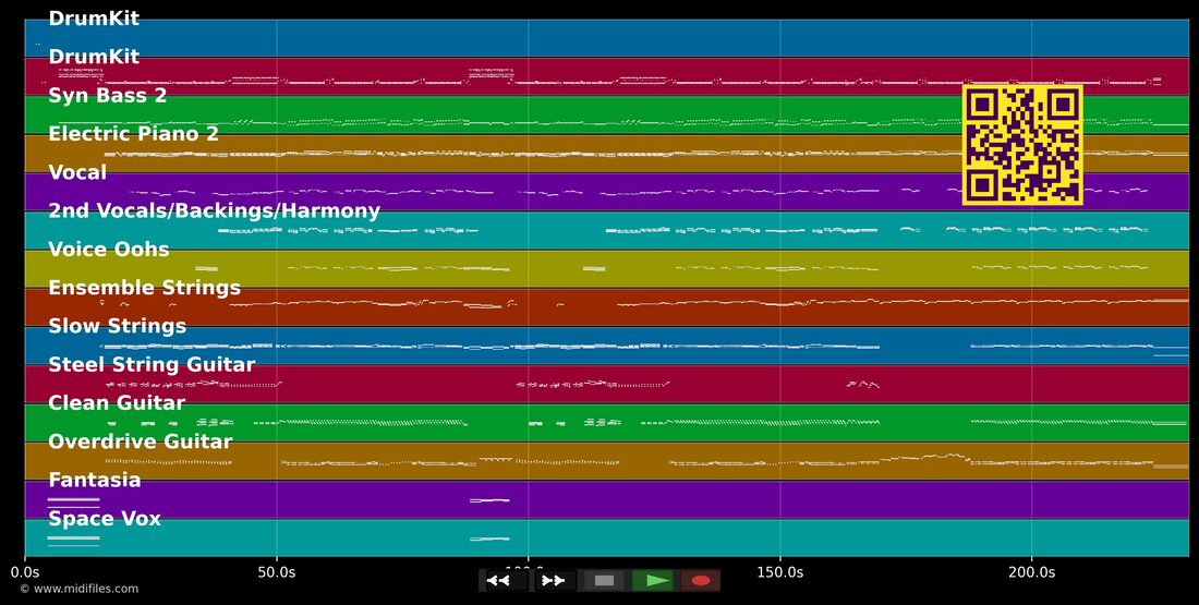 African Blue — Ireen Sheer : piano roll MIDI multipiste