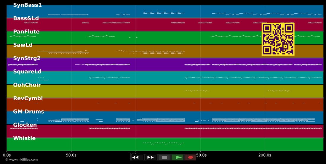 Herz an Herz — Blümchen : piano roll MIDI multipiste