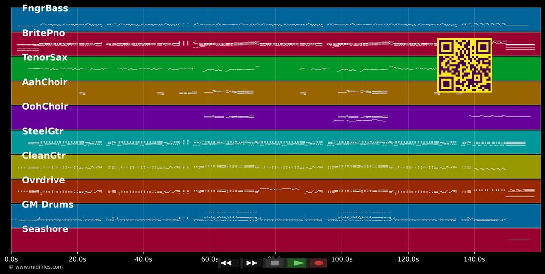Back In The USSR — The Beatles : piano roll MIDI multipiste