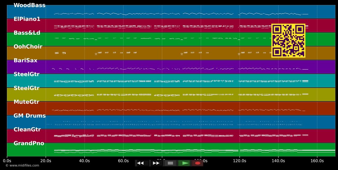 Return To Sender — Elvis Presley : piano roll MIDI multipiste
