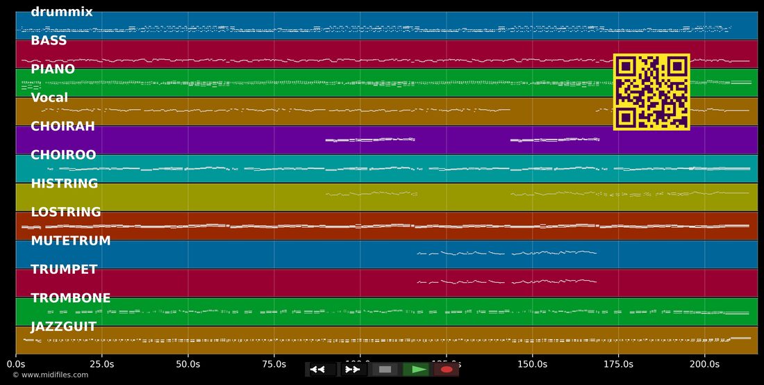 What The World Needs Now Is Love — Dionne Warwick : piano roll MIDI multipiste