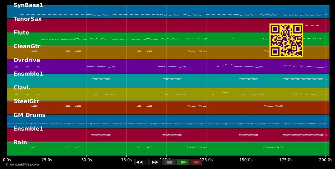 Burning Up — Madonna : piano roll MIDI multipiste