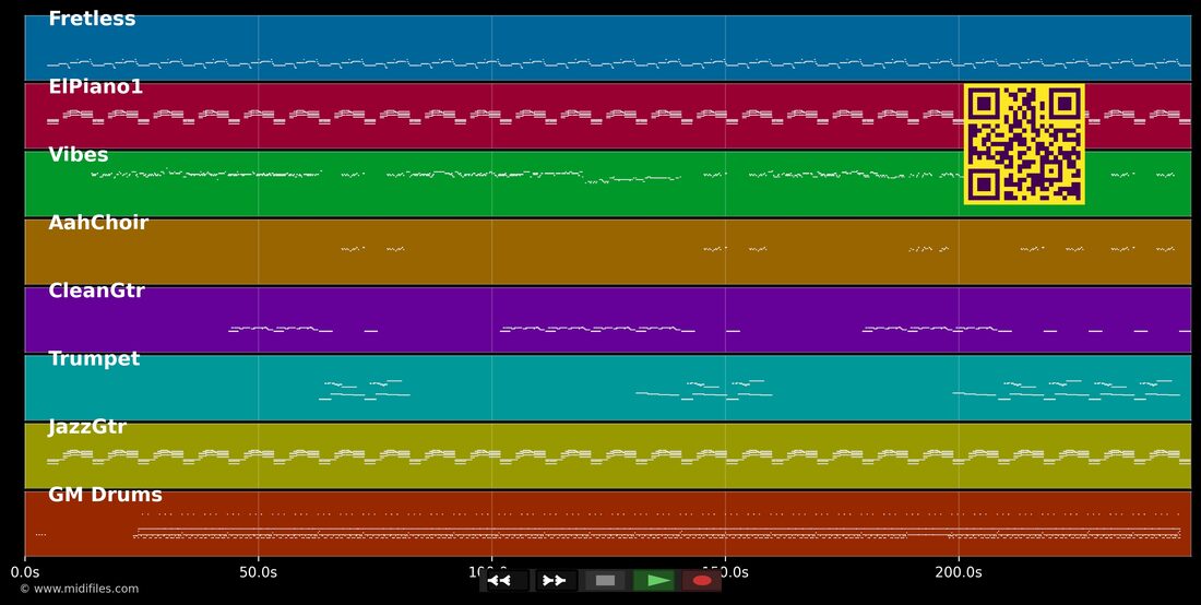Jein — Fettes Brot : piano roll MIDI multipiste