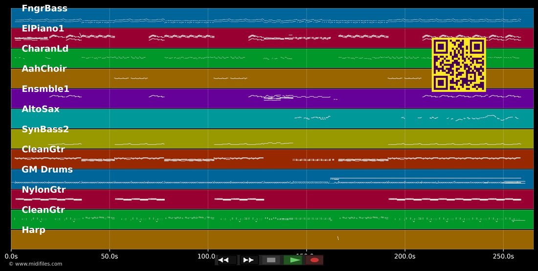 Da Ya Think I'm Sexy — Rod Stewart : piano roll MIDI multipiste
