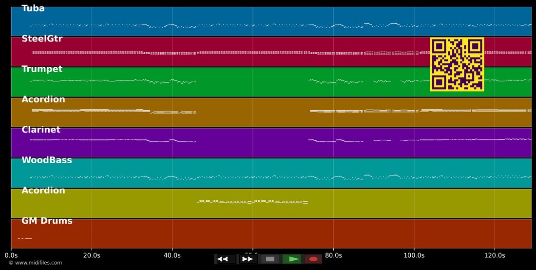 Lustige Polka — Alpenoberkrainer : piano roll MIDI multipiste