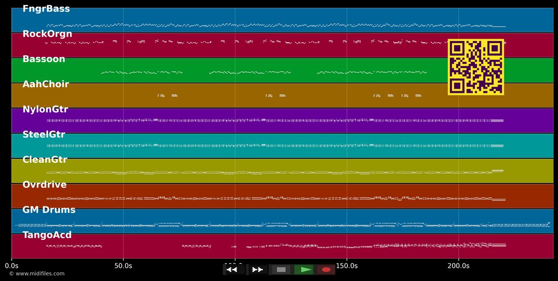 Cannibals — Mark Knopfler : piano roll MIDI multipiste