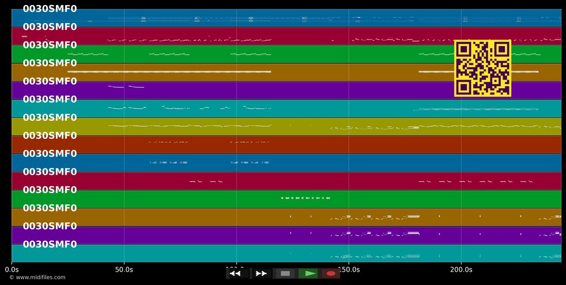 Oops Upside Your Head — Gap Band : piano roll MIDI multipiste