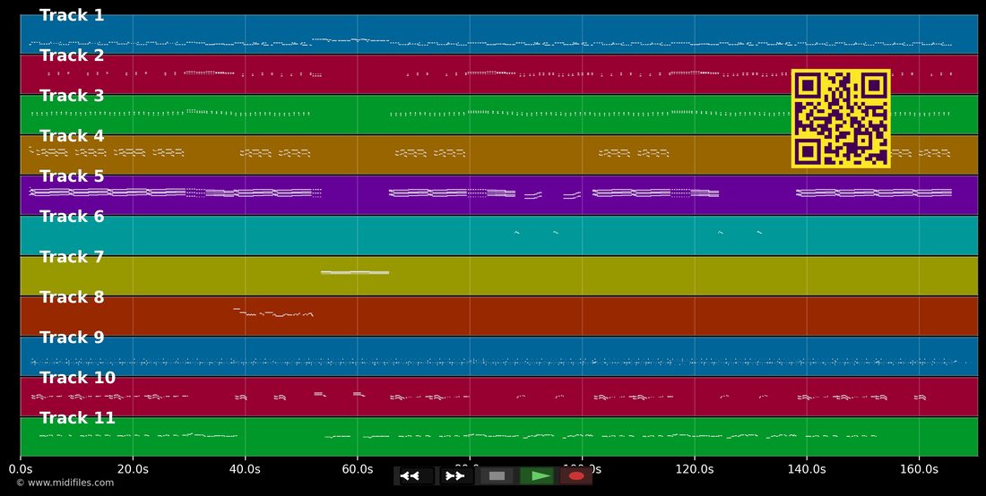 Be Young Be Foolish — Sonia : piano roll MIDI multipiste