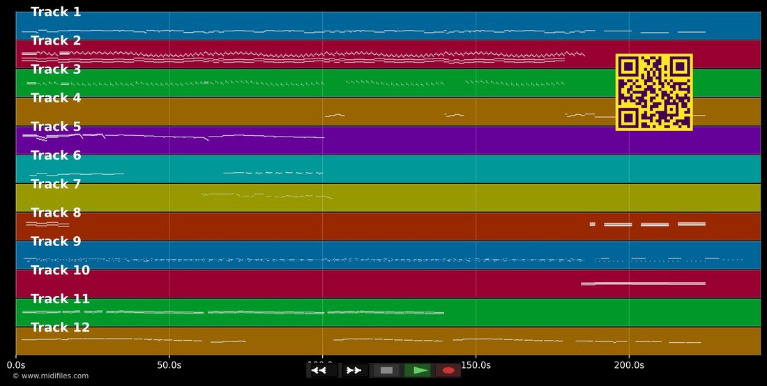 It's Only Make Believe — Child : piano roll MIDI multipiste