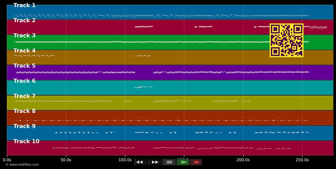 Papa Don't Preach — Madonna : piano roll MIDI multipiste