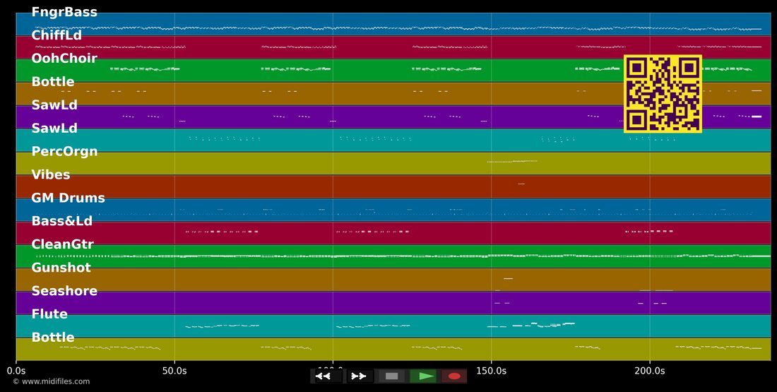 Hands Up (Give Me Your Heart) — Ottowan : piano roll MIDI multipiste