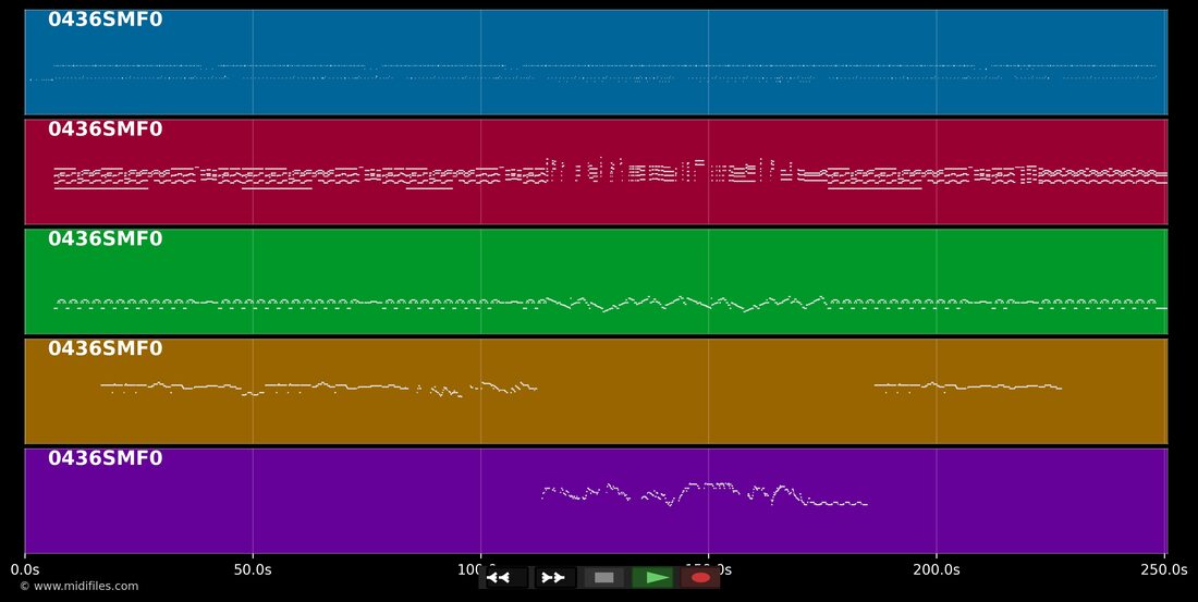 All Blues — Jazz Miles Davis : piano roll MIDI multipiste