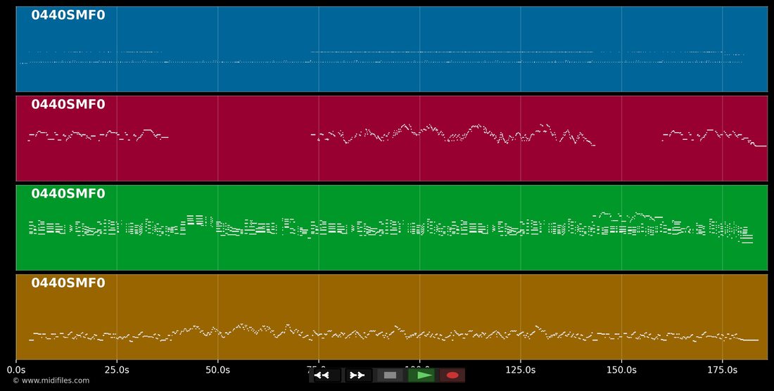 Days of Wine and Roses (the) — Henry Mancini : piano roll MIDI multipiste
