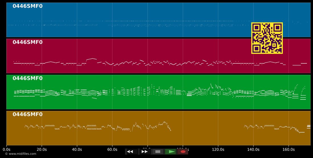 Stolen Moments — Oliver Nelson: multitrack MIDI piano roll
