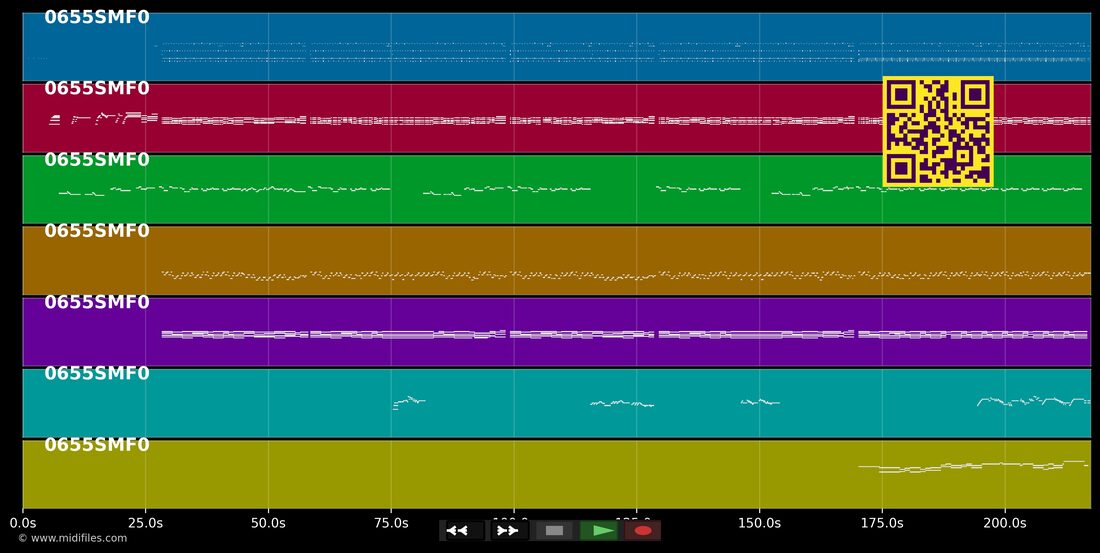Volare — Gipsy Kings: mehrspurige MIDI-Pianorolle