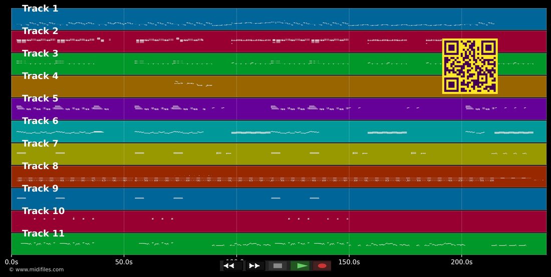 Just An Illusion — Imagination : piano roll MIDI multipiste