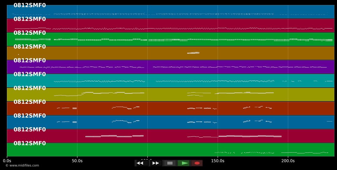 Blanket on the ground — Spears Billy Jo : piano roll MIDI multipiste
