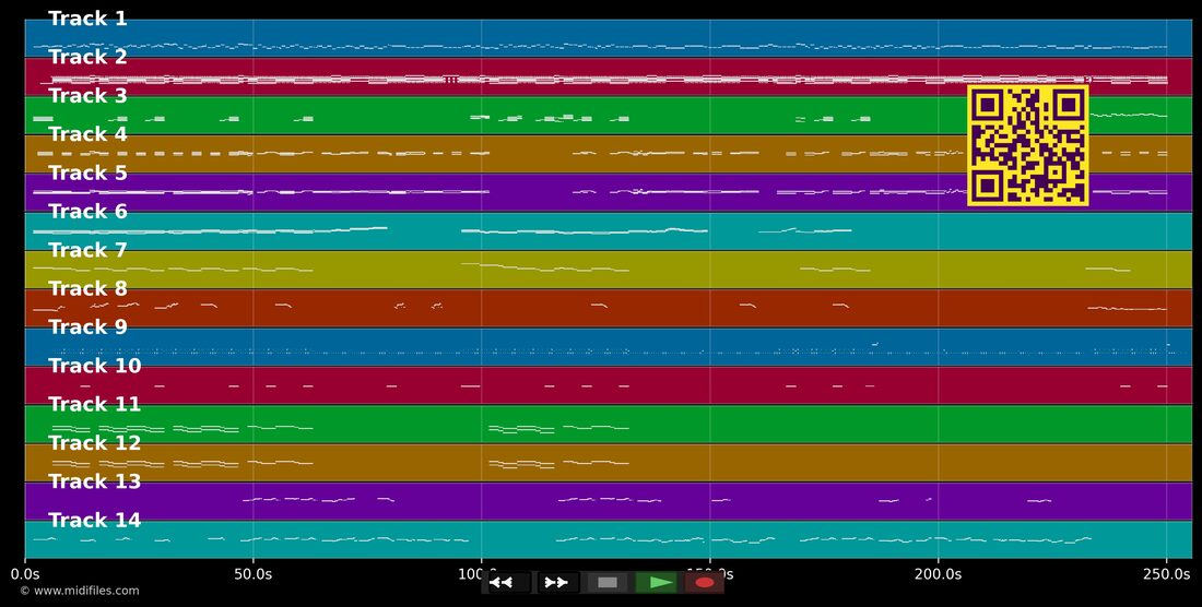 Crocodile Shoes — Jimmy Nail : piano roll MIDI multipiste