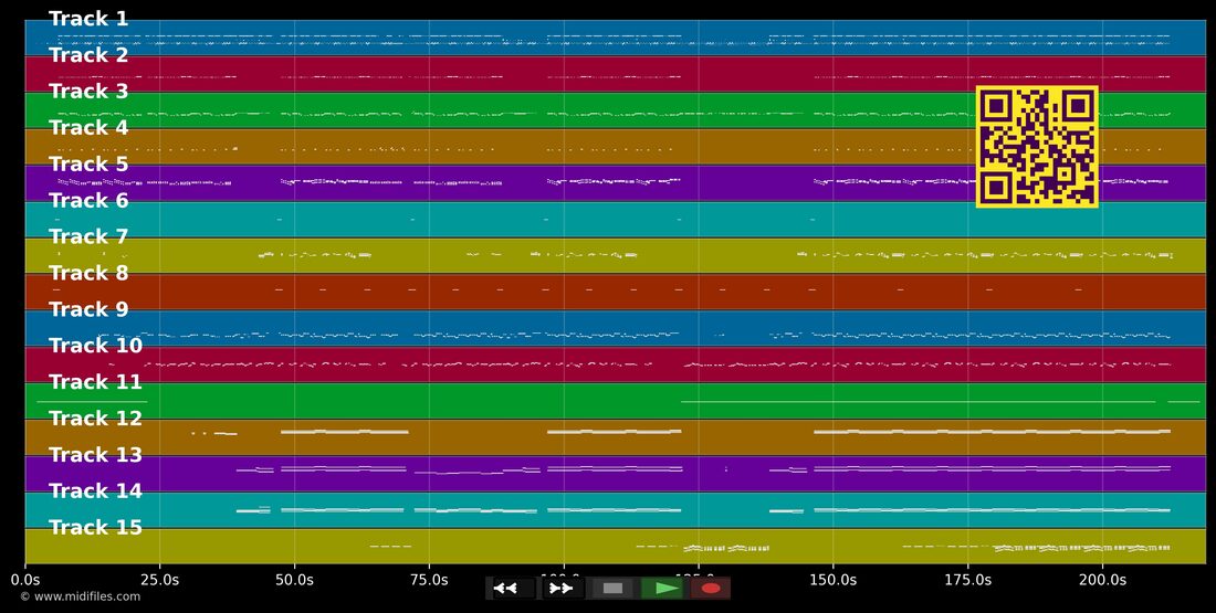 Fresh — Gina G : piano roll MIDI multipiste