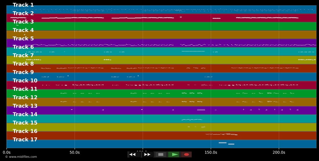 Natural Love — Sheena Easton: piano roll MIDI multipista