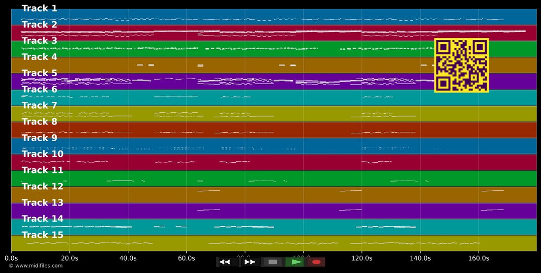 I Couldn't Live Without Your Love — Petula Clark : piano roll MIDI multipiste
