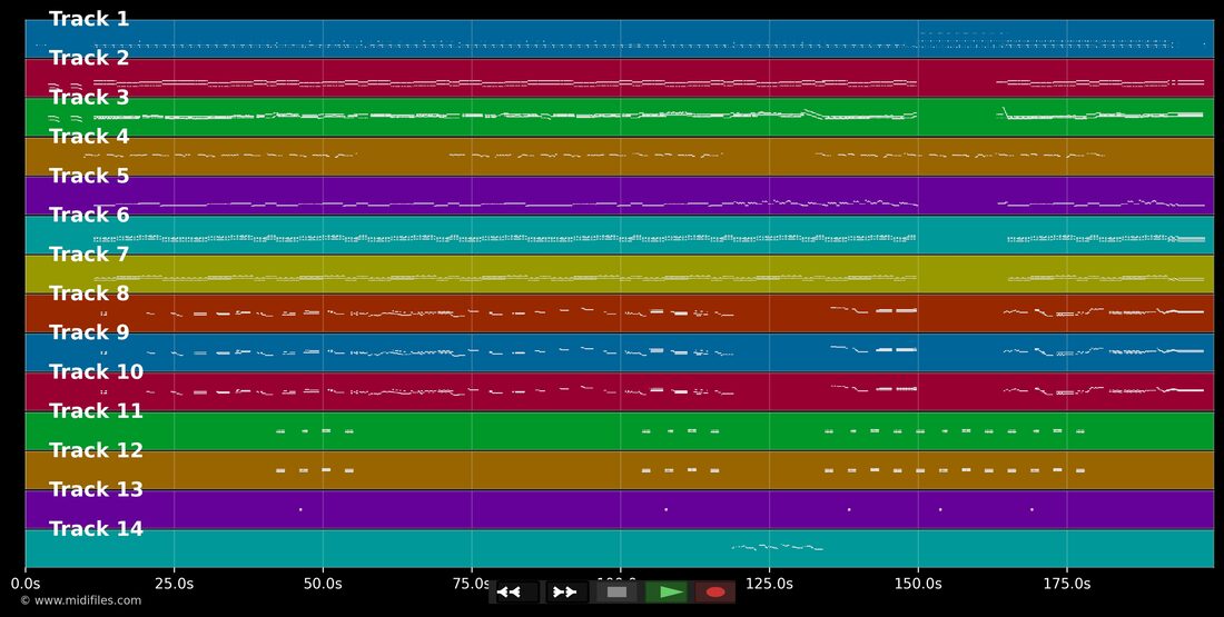Old Time Rock And Roll — Bob Seger: piano roll MIDI multitraccia