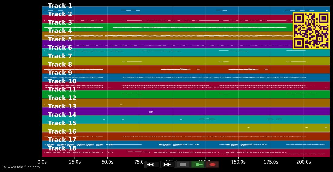 On A Night Like This — Kylie Minogue : piano roll MIDI multipiste