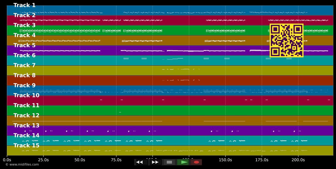 Hey Baby — DJ Otzi : piano roll MIDI multipiste