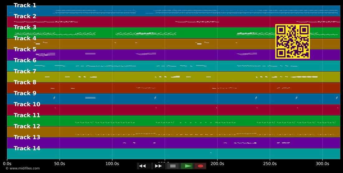 Thinking It Over — Liberty : piano roll MIDI multipiste