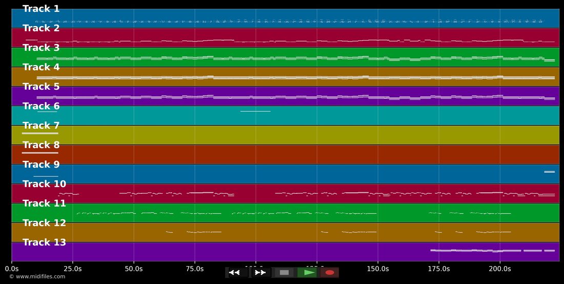 The hindu times — Oasis : piano roll MIDI multipiste