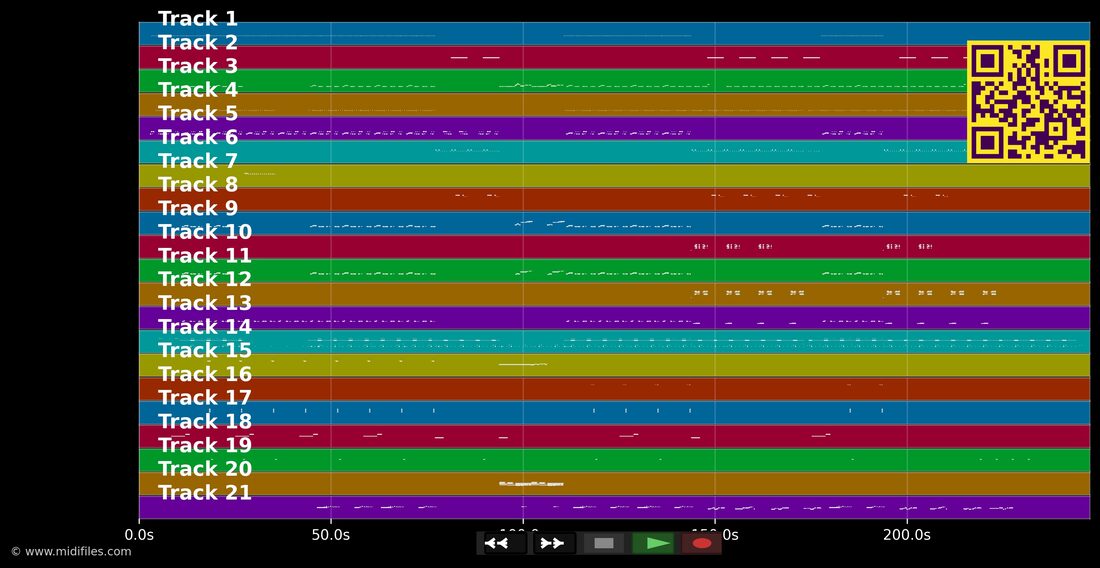 Hella Good — No Doubt : piano roll MIDI multipiste
