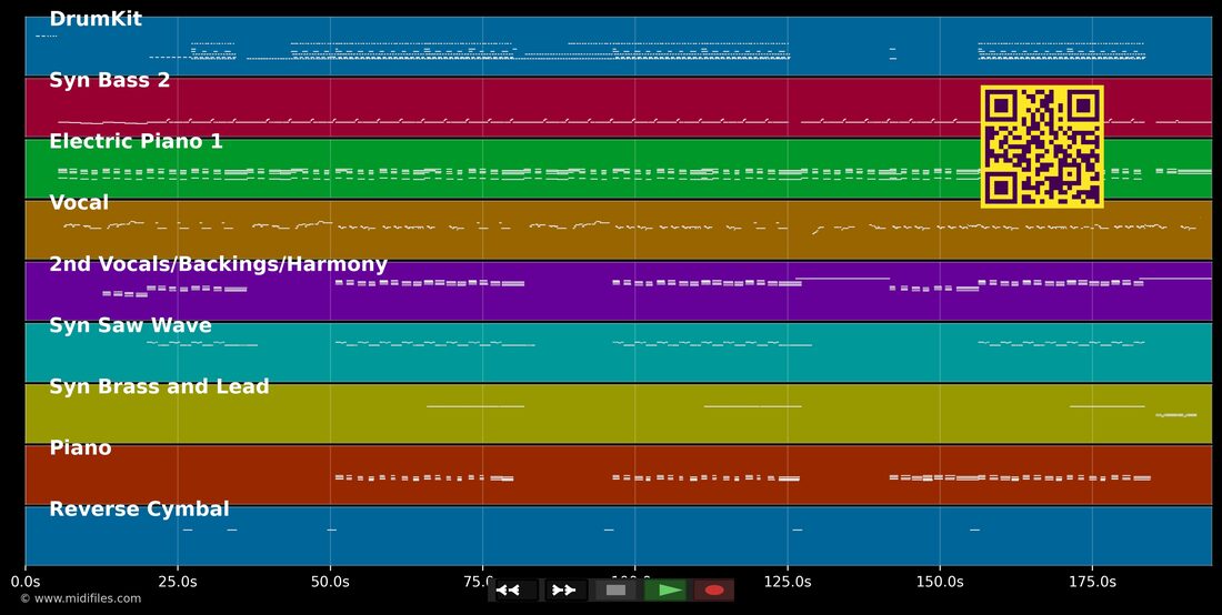 Miracle — Taucher : piano roll MIDI multipiste