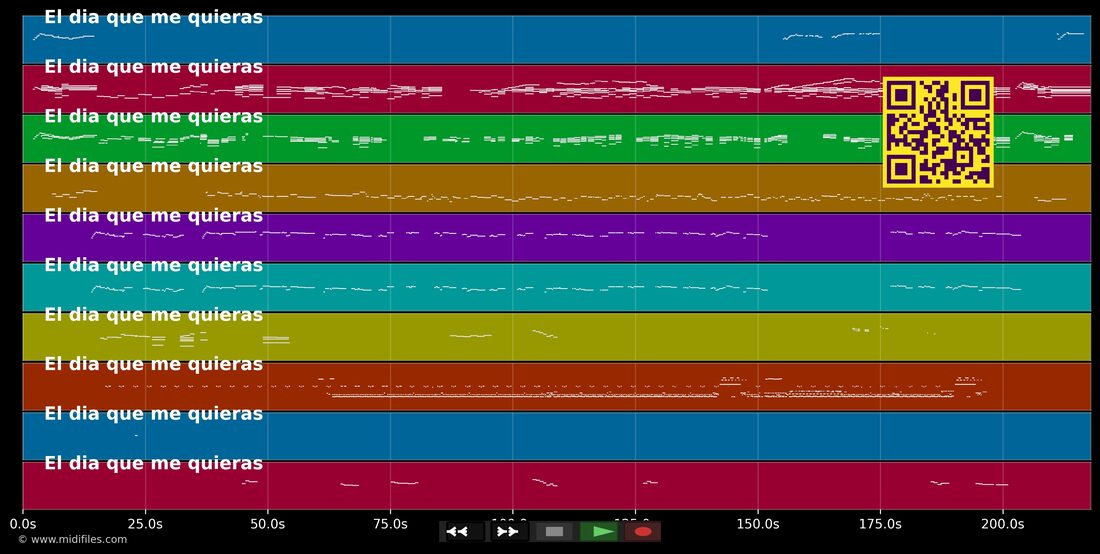 El  Dia Que Me Quieras — Luis Miguel : piano roll MIDI multipiste