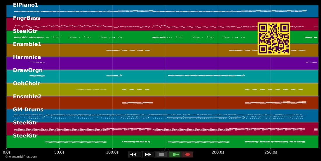 Vivir Sin Aire — Maná : piano roll MIDI multipiste