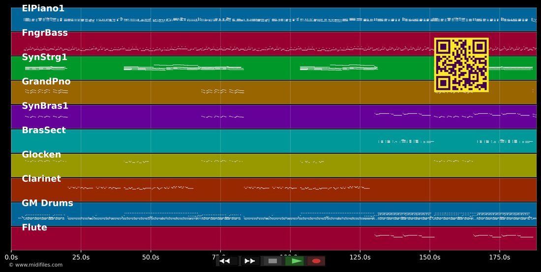 Rio — Leny Andrade : piano roll MIDI multipiste