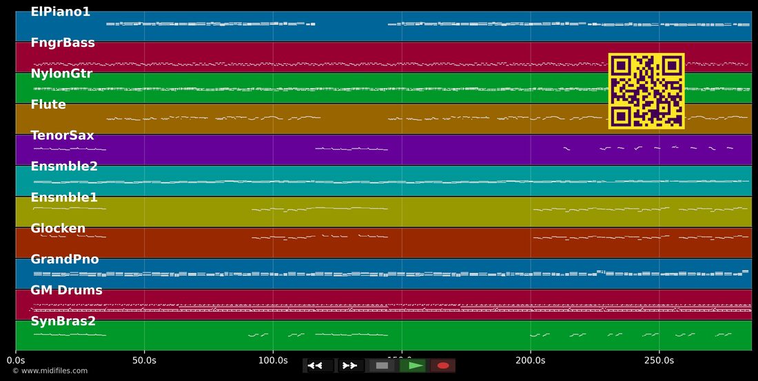 Vê se Volta pra Mim — Roberto Carlos : piano roll MIDI multipiste
