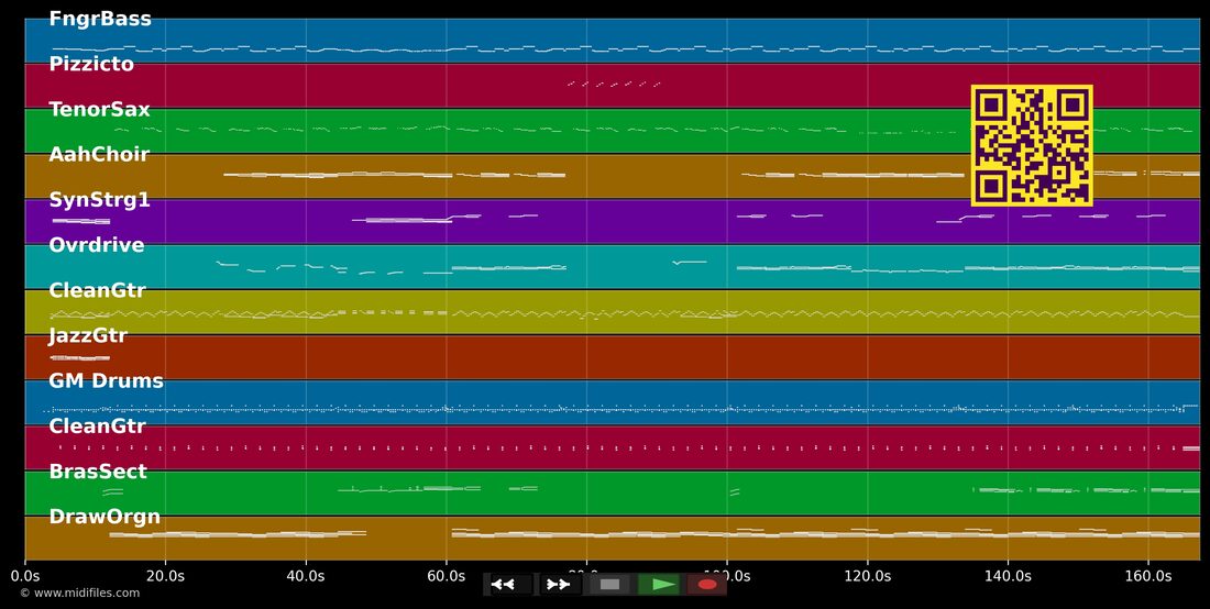 Du liebst nur einmal — Erik Silvester : piano roll MIDI multipiste