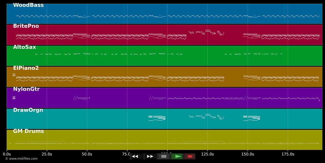 Good Thing — Fine Young Cannibals : piano roll MIDI multipiste