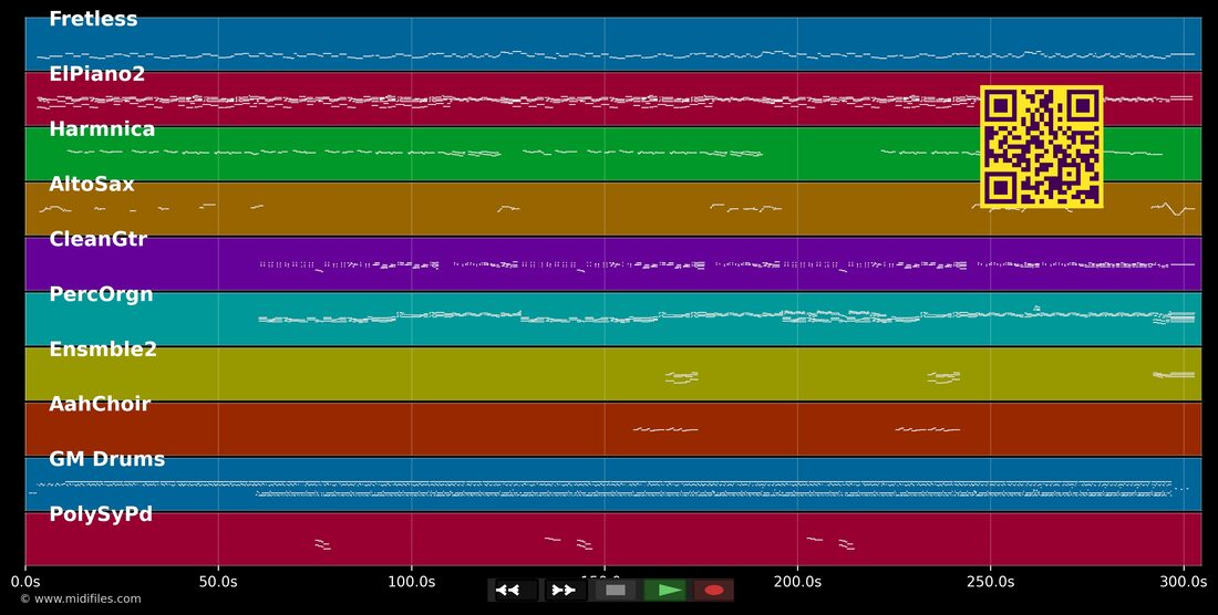 Cruz De Navajas — Mecano : piano roll MIDI multipiste