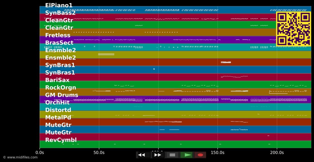 If I Only Knew — Tom Jones : piano roll MIDI multipiste