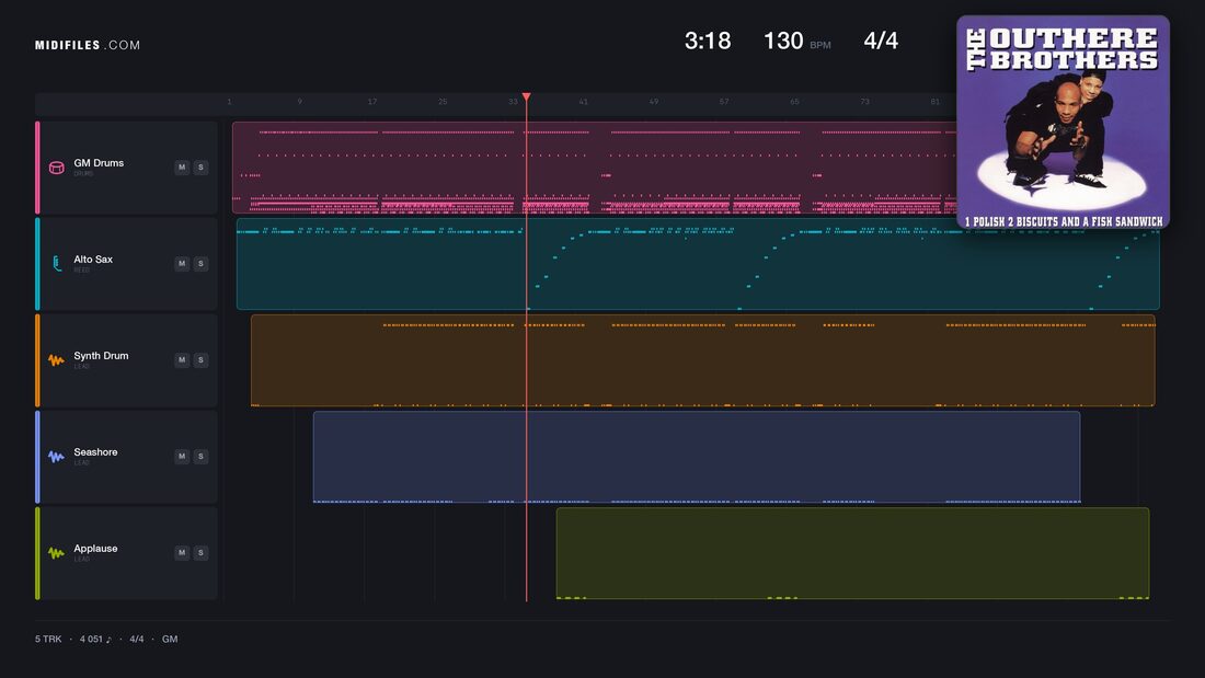 Don't Stop Wiggle — The Outhere Brothers: piano roll MIDI multitraccia
