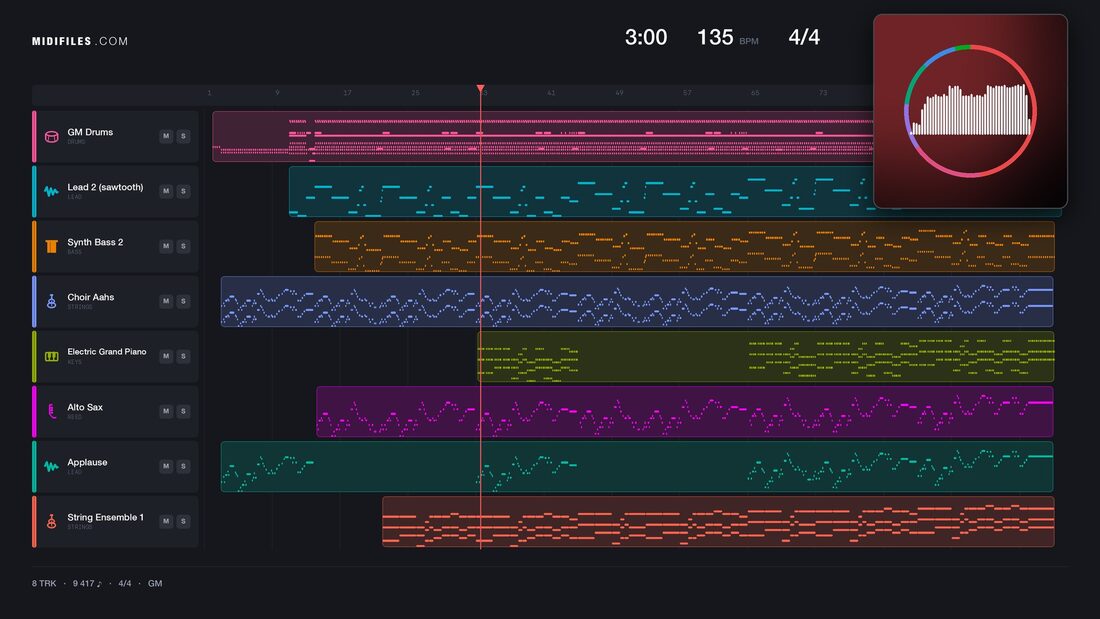 Dans Je Rot Megamix — De Sjonnies: piano roll MIDI multitraccia