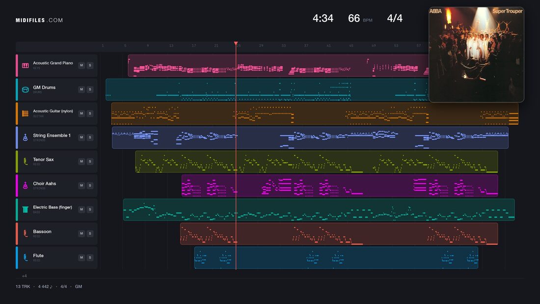 Happy New Year — ABBA : piano roll MIDI multipiste