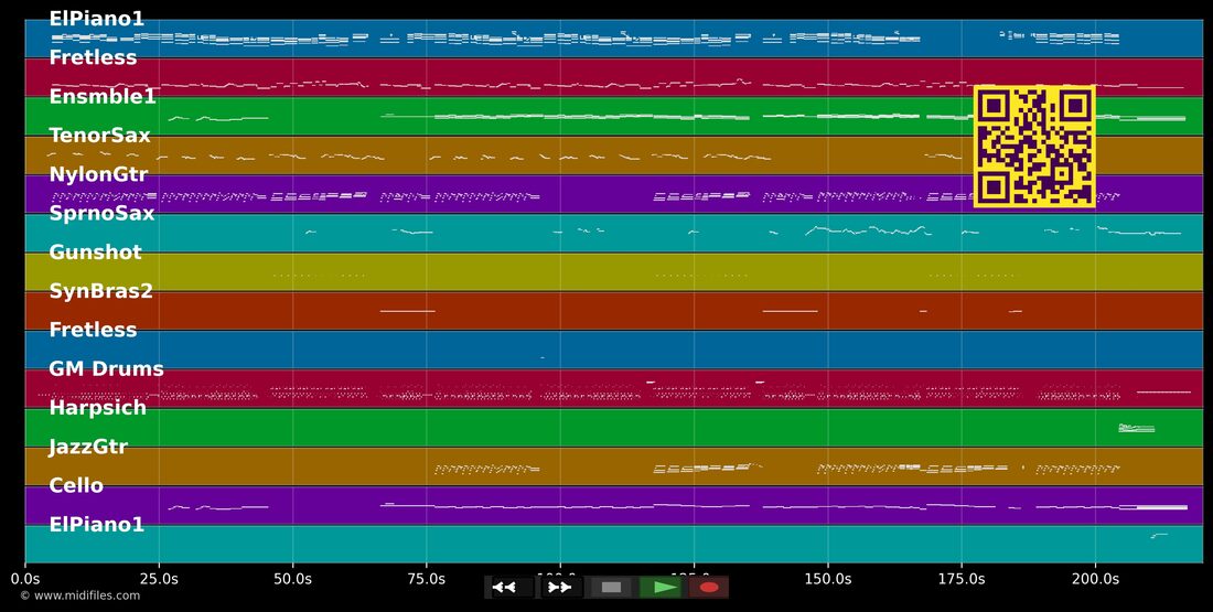 Another Day — Buckshot LeFonque : piano roll MIDI multipiste