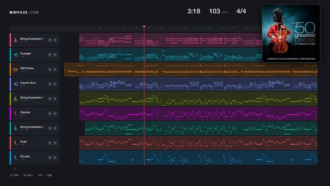 Radetzky Mars — Johan Strauss : piano roll MIDI multipiste